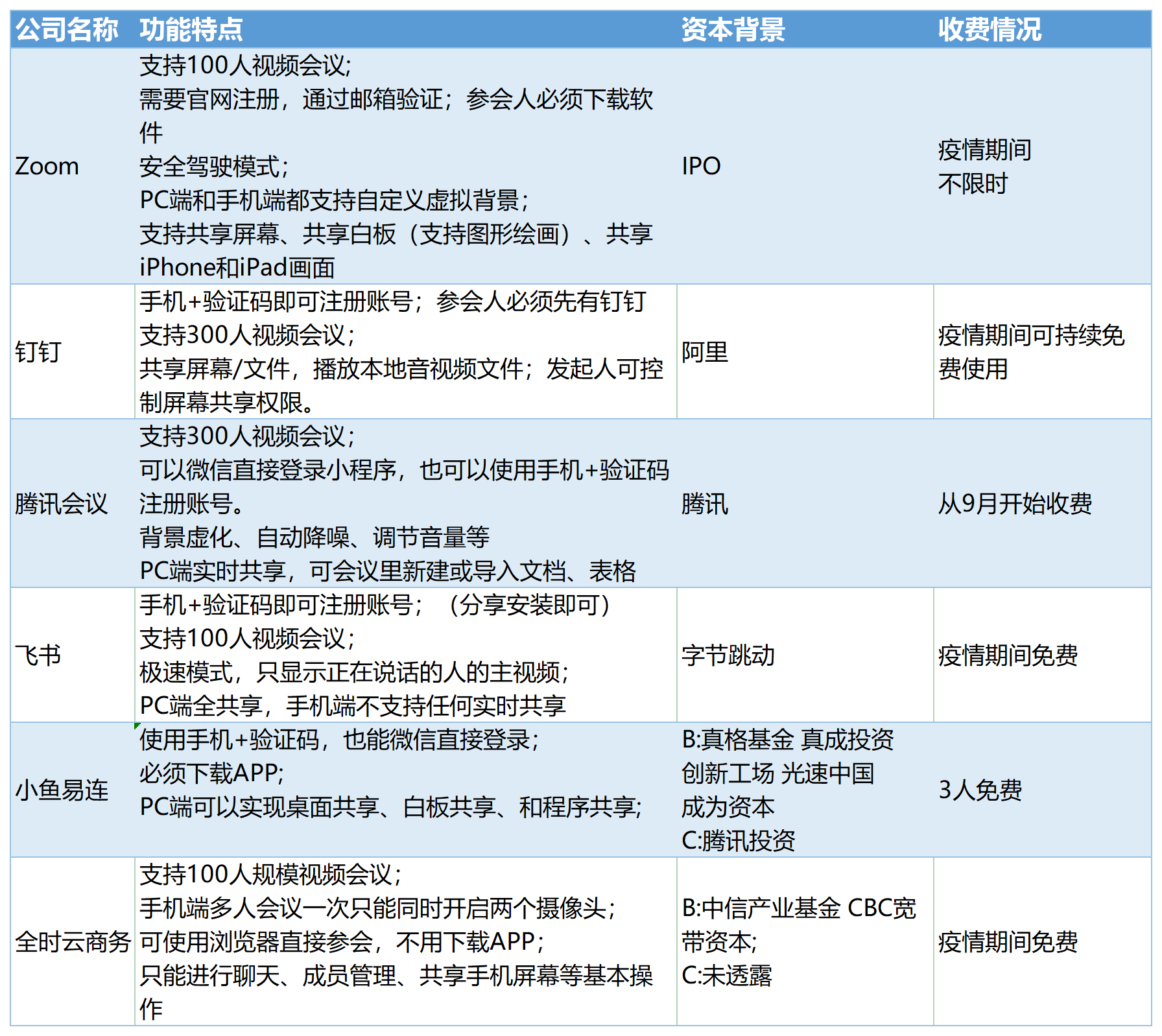 服了 Zoom 8000亿的背后是工作时间完全模糊了的我 一二级市场连连看 Mdeditor