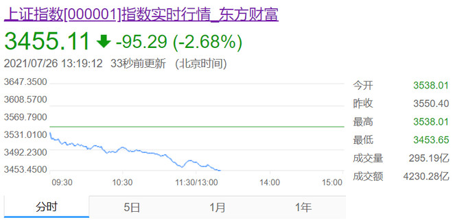 教育股大跌，外资惊慌，教培行业会消失吗？