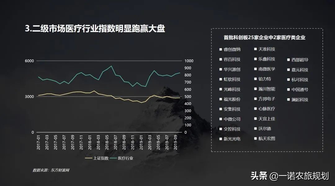 从资本角度看康养产业的投资标的选择