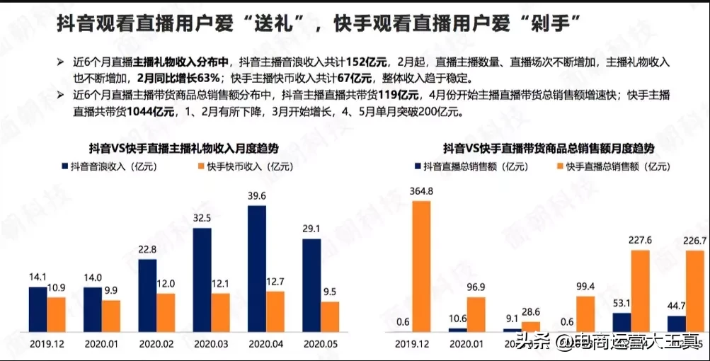 抖音直播带货现状解析