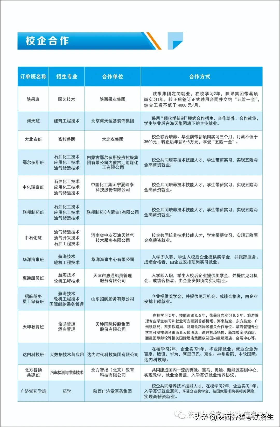 「报考指南」延安职业技术学院2021年分类考试招生报考指南