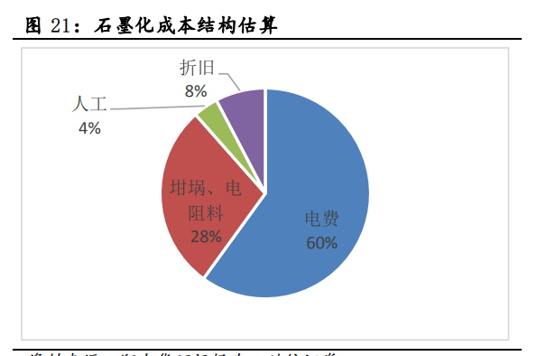 中科电气专题报告：游需求乘风起，加速成长迈向一线