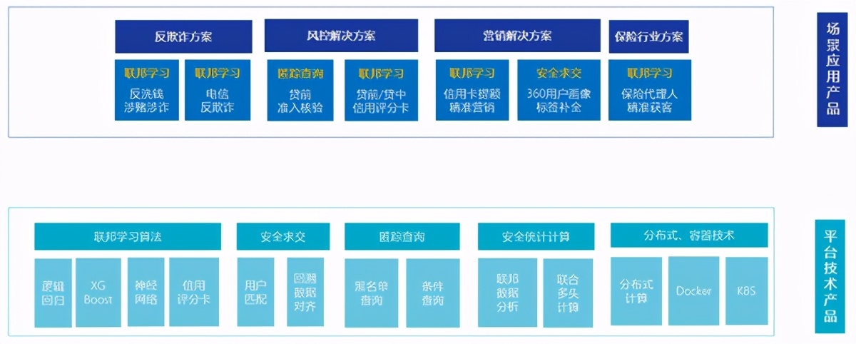 联通数科率先布局隐私计算，助力金融产业发展