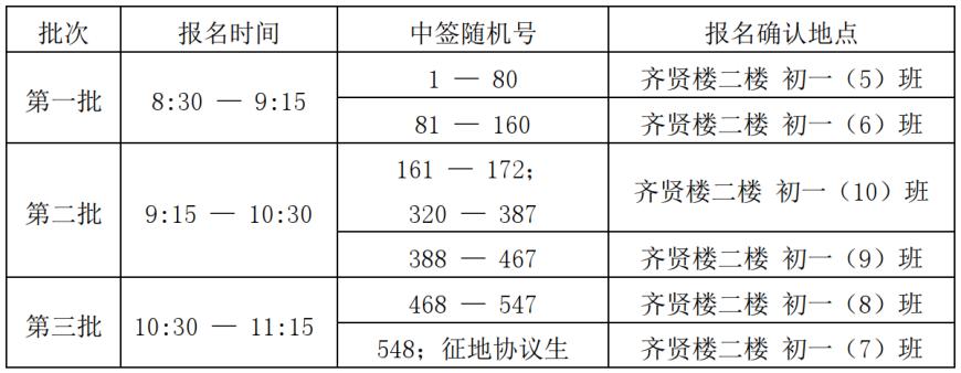 漳州各中学发布最新入学通知!初一新生注意啦(图5)