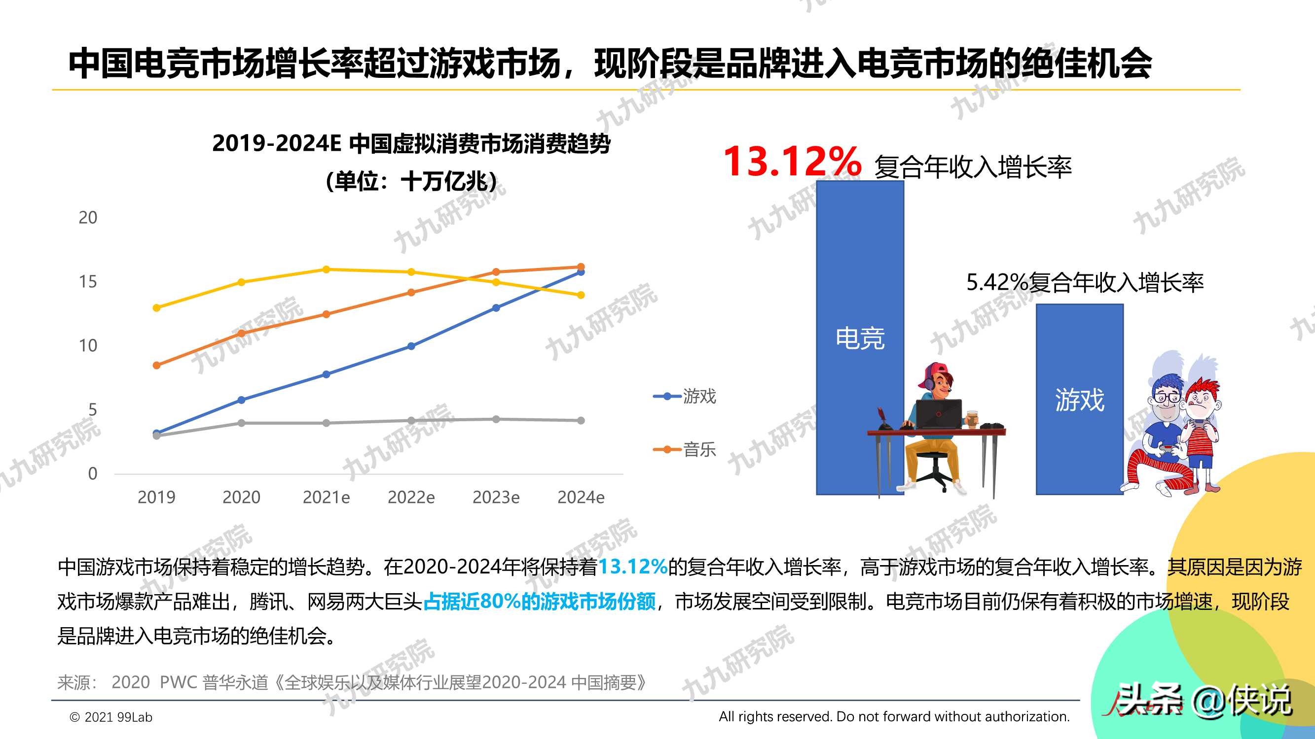 2020年度电竞营销行业报告