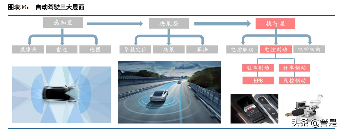 伯特利深度解析：线控制动和底盘轻量化双轮驱动