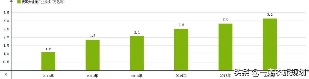 乡村康养产业如何打造？