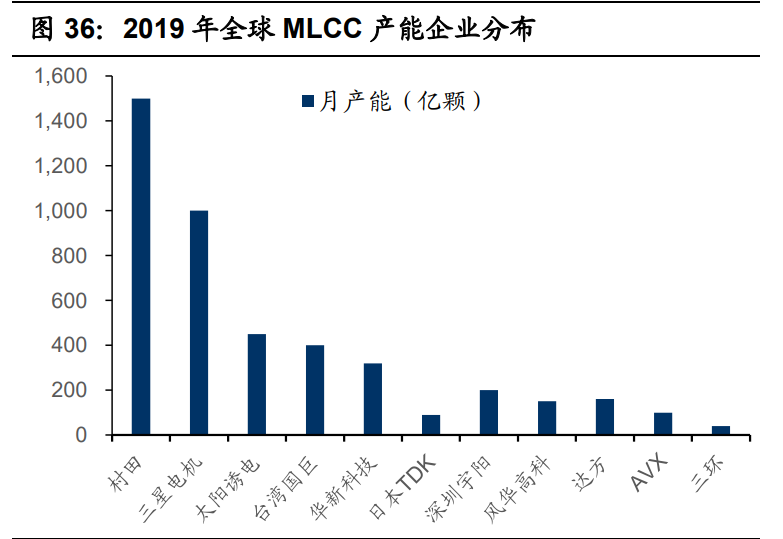 国瓷材料深度解析：陶瓷粉体龙头，千亿市场再腾飞
