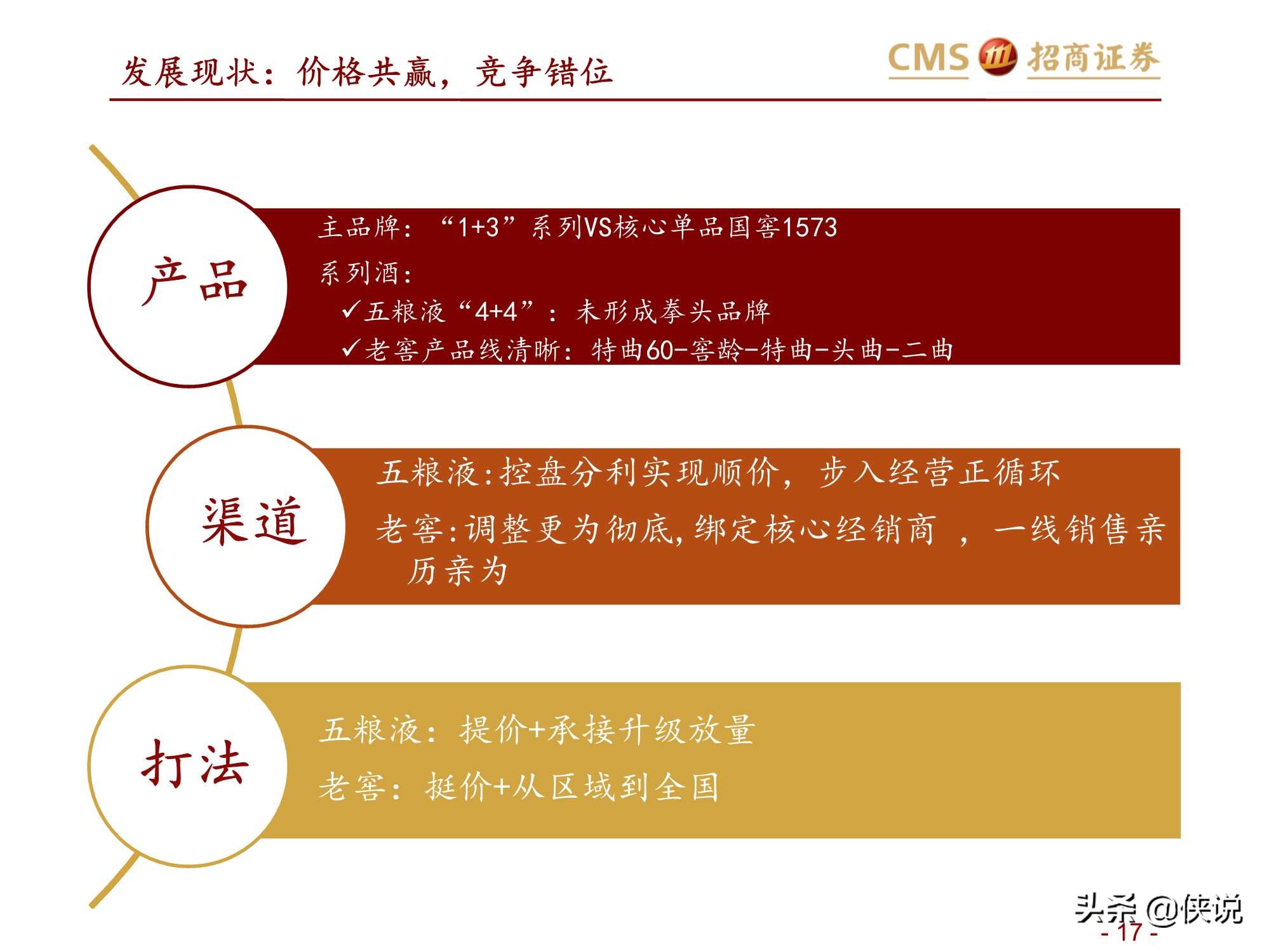 食品饮料行业五粮液、老窖对比深度报告（招商证券）