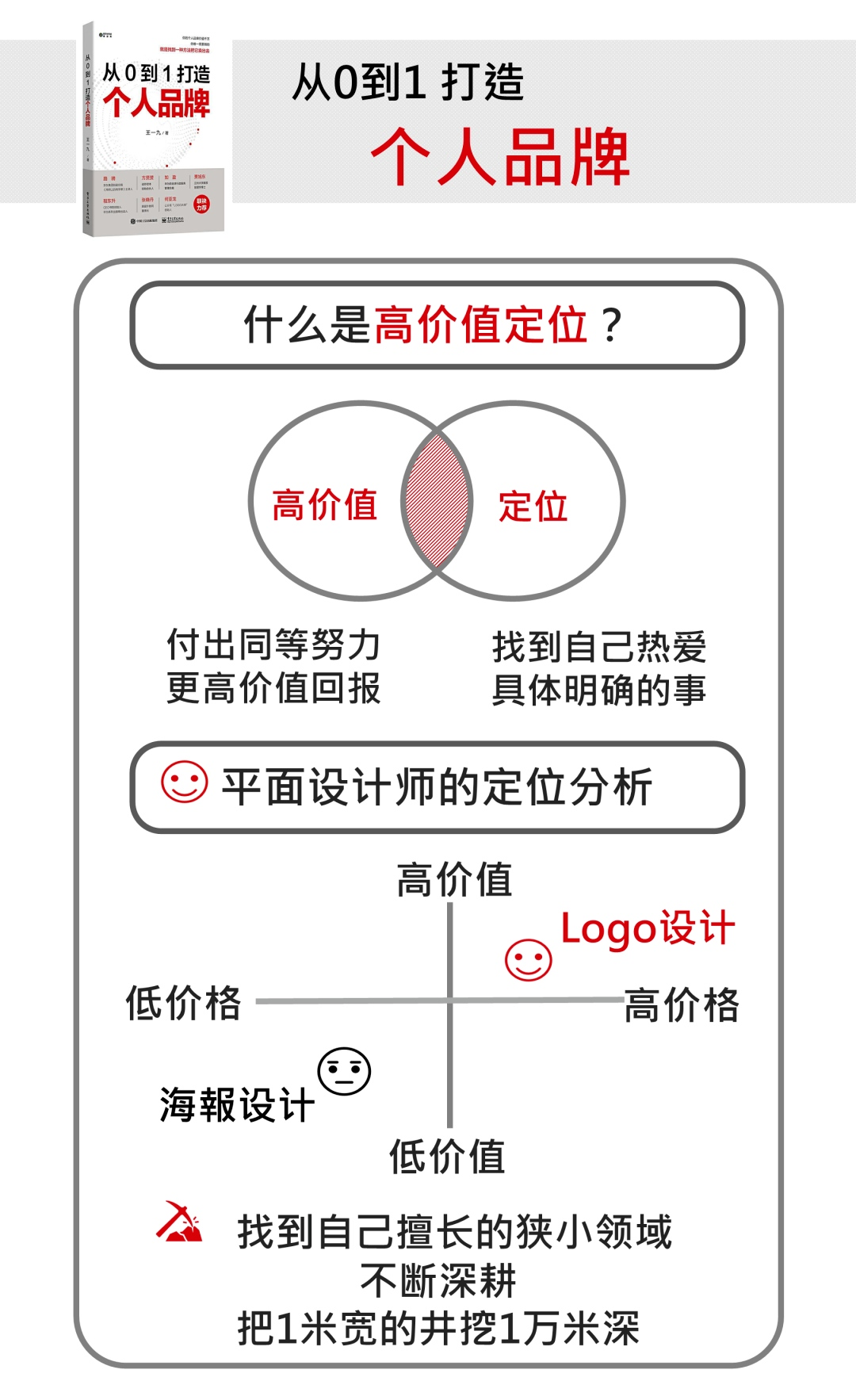 普通人从0到1打造个人品牌的5个思路