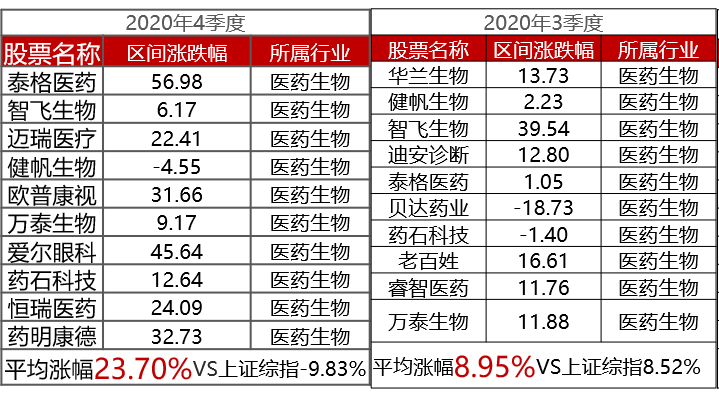 全景式展望生物医药，10大确定性判断