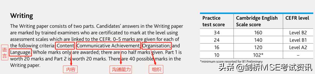 PET考试倒计时5天，掌握这些帮你快速提分