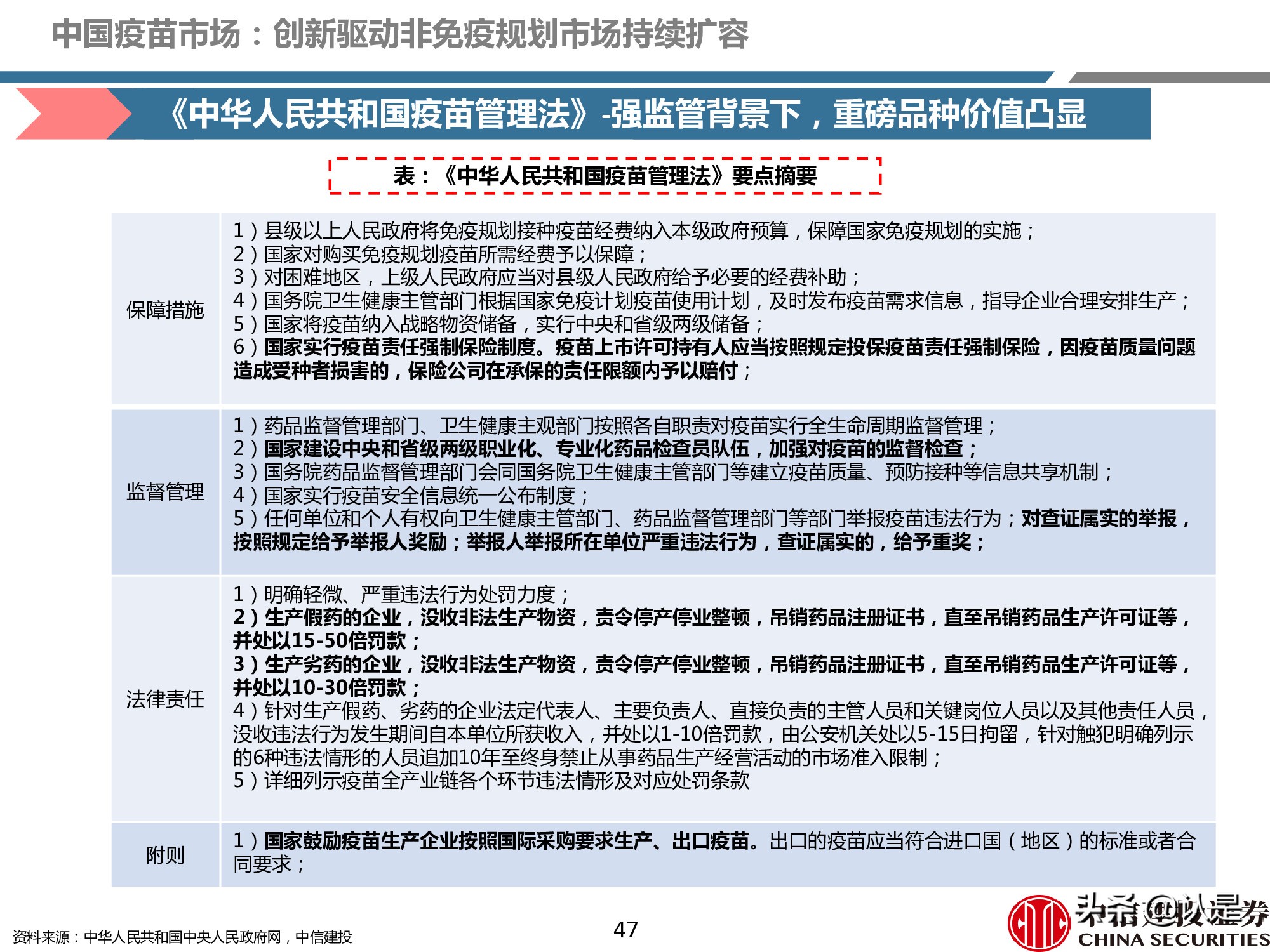 疫苗产业深度报告：重磅品种量价齐升，新冠疫苗锦上添花