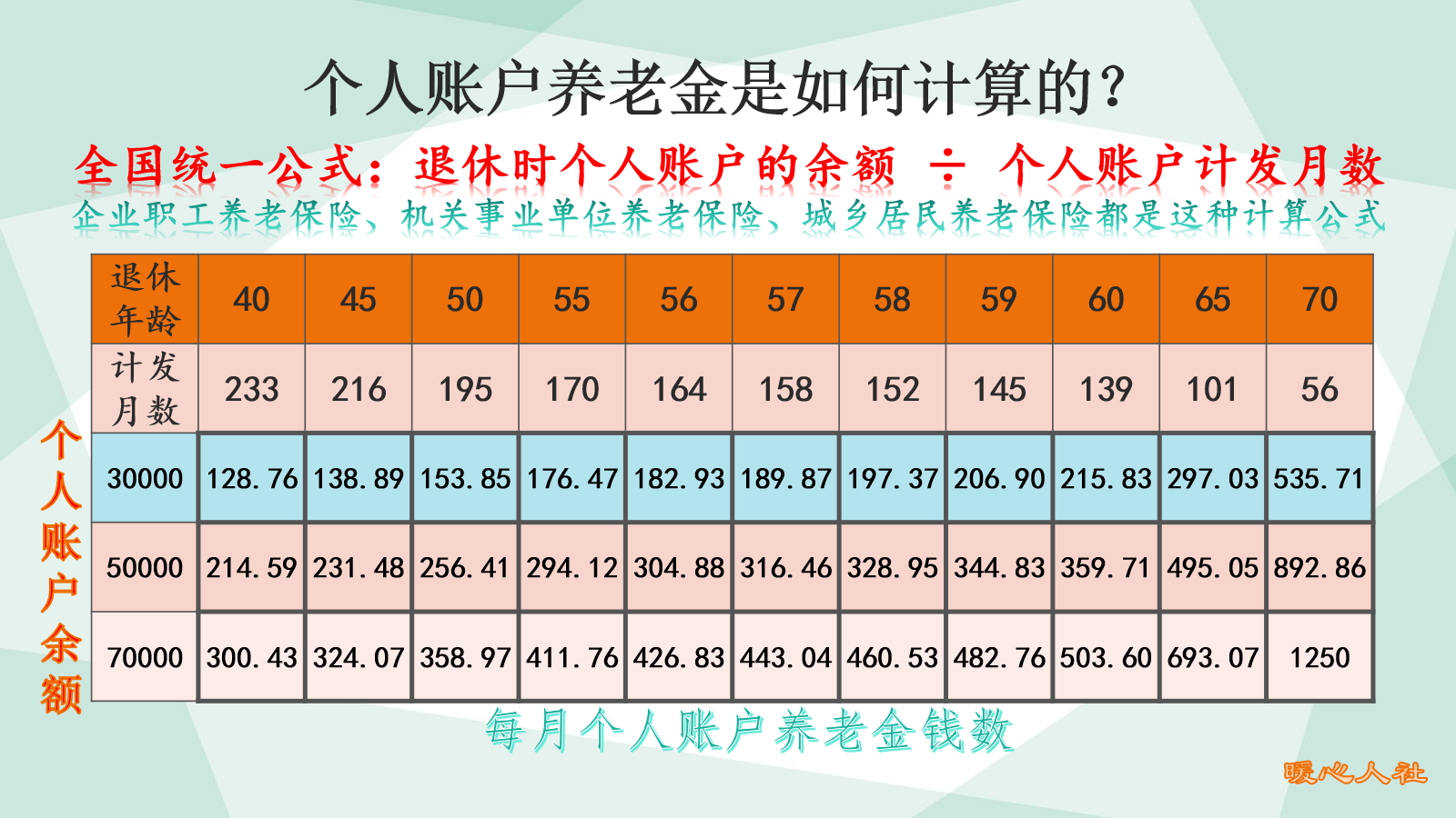 养老保险缴哪个档次划算？一直交的是最高档的，是不是亏大了？ 第3张