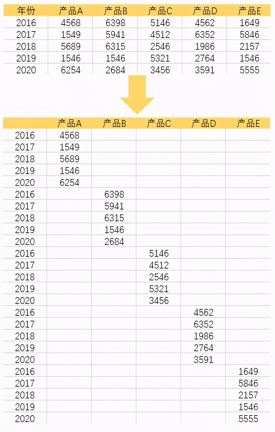 你敢相信，这是用Excel做出的折线图