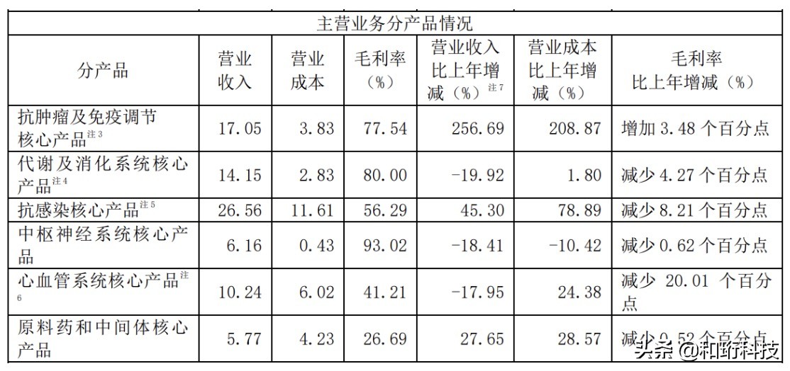 复星医药：“不务正业”的帽子是否可以摘掉了？