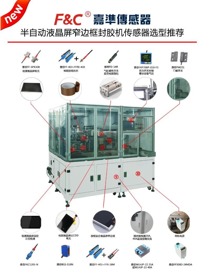 「选型推荐」半自动液晶屏窄边框封胶机传感器应用案例