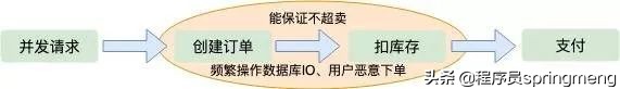 “12306”的架構(gòu)到底有多牛逼？