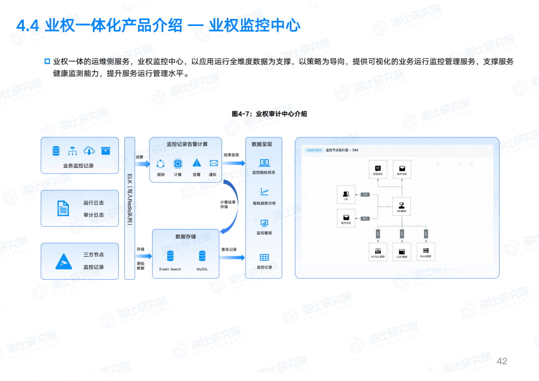 让权限回归业务本质，让IT聚焦数字智能