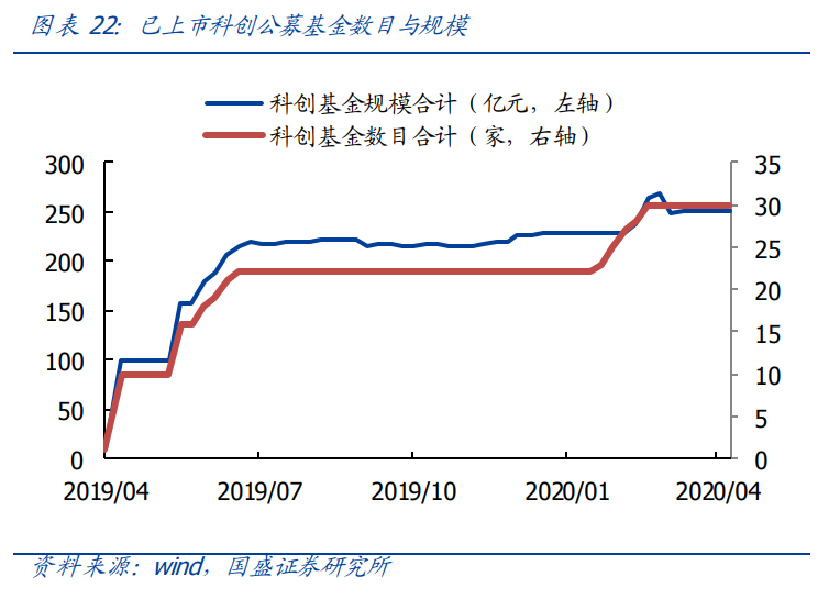 投资策略：重回科技主线，科创板领涨