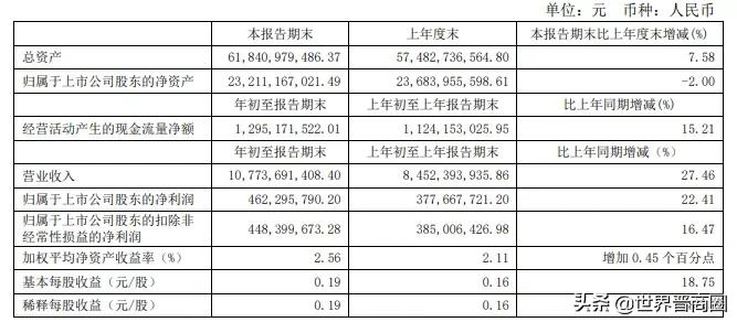 2021年《财富》中国500强出炉 晋企减少三家,仅永泰能源排名上升