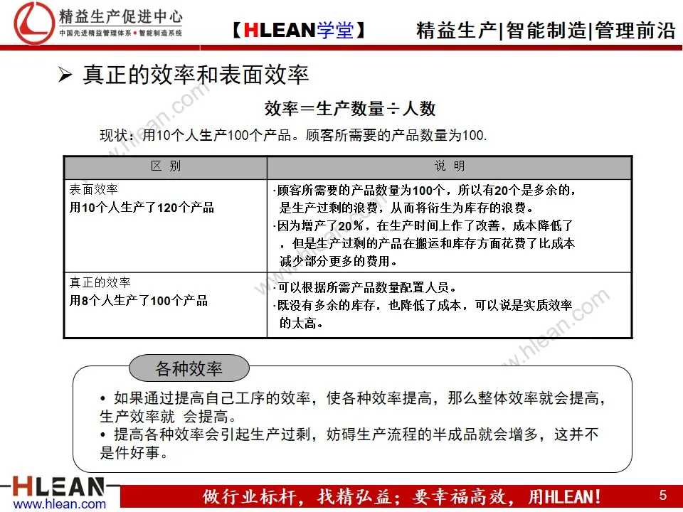 「精益学堂」制造业的成本控制