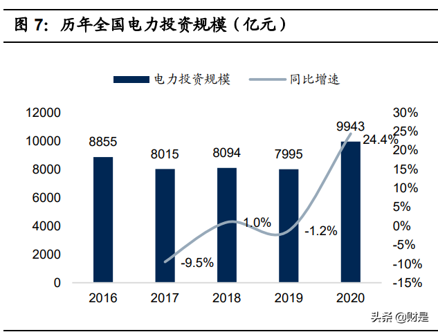 中国能建专题报告：领跑双碳战略，锻造能源产业新格局