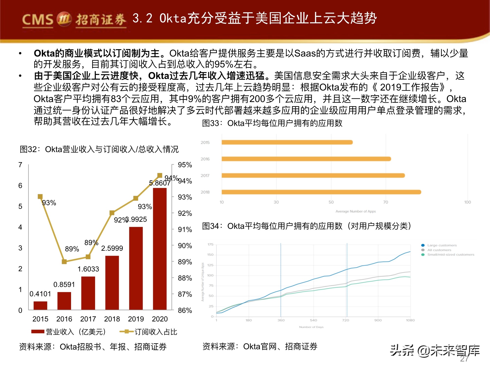 网络安全行业专题报告：零信任，三大核心组件，六大要素分析