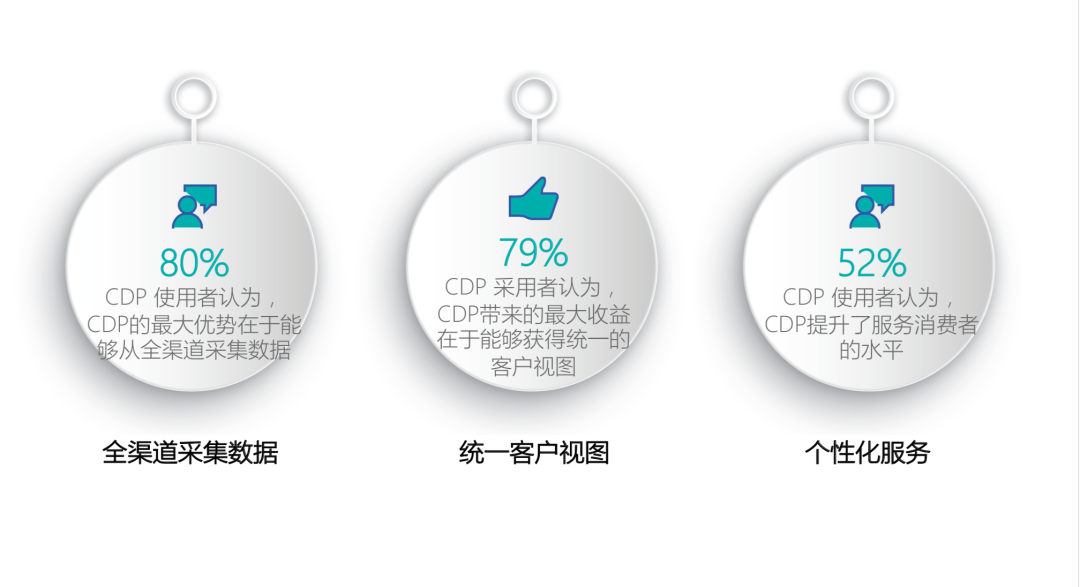 私域运营野蛮生长，数字化基建成关键