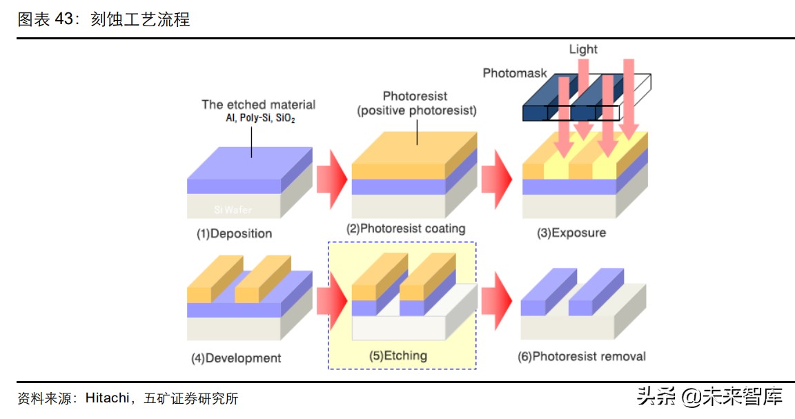 �뵼���豸��ҵ��ȱ��棺��һ�־������ڣ���������������ʱ