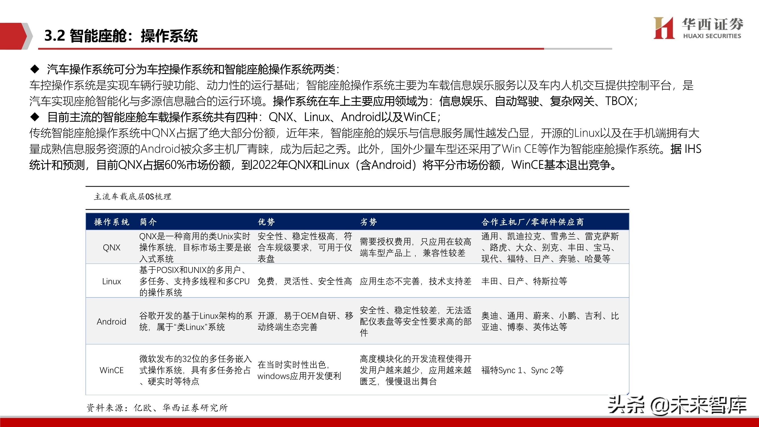 智能汽车软件行业深度报告：智能座舱与自动驾驶