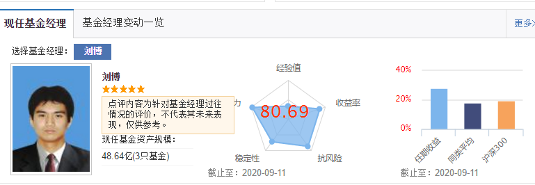 6000支主动基金第一，3年收益超200%，持仓消费医药科技