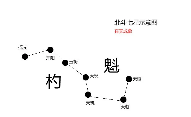 诸葛亮的七星续命灯，若是没灭，真的能为其续上十二年命吗？