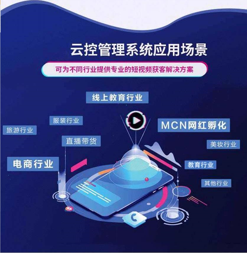 短视频云控系统的作用是什么，用什么设备可以快速变现