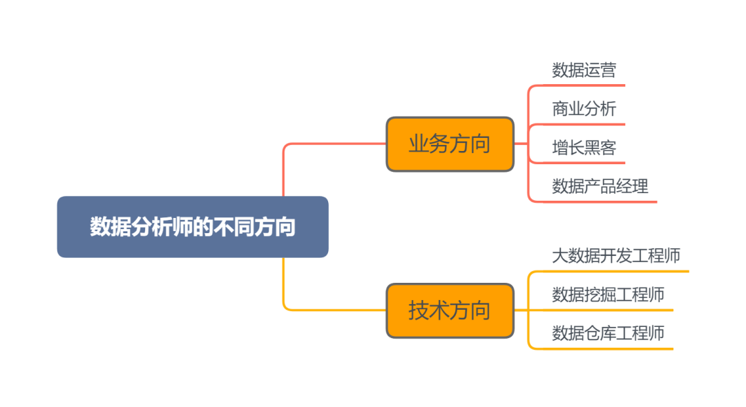 知乎700万人围观：如何快速成为数据分析师？