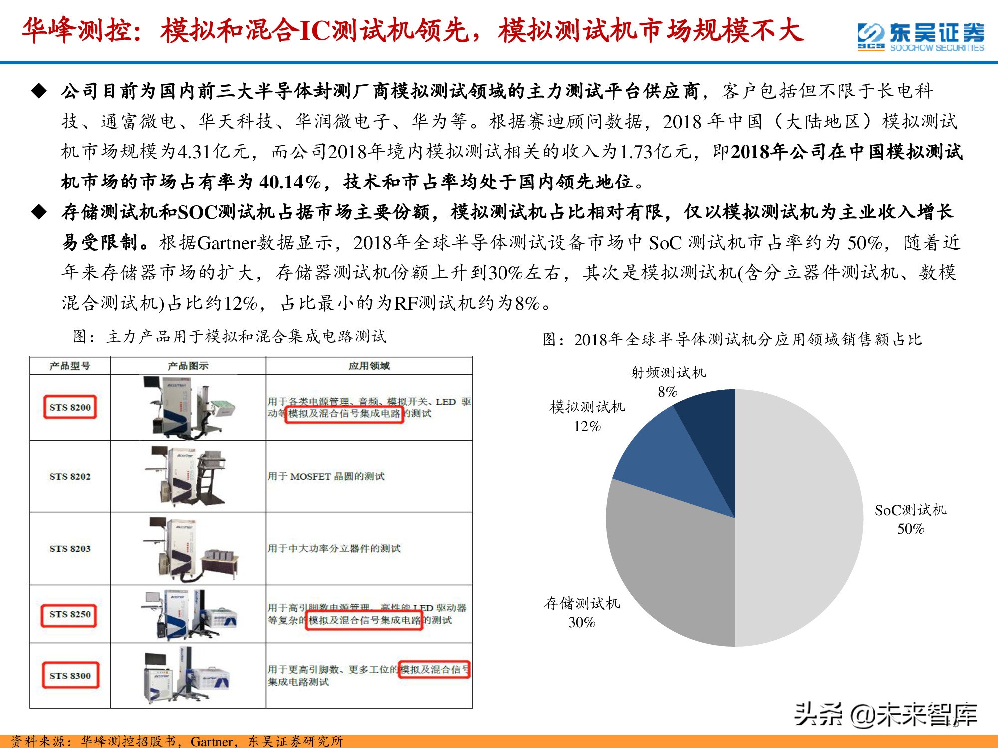 半导体检测设备行业深度报告：晶圆制造环节与封测环节分析