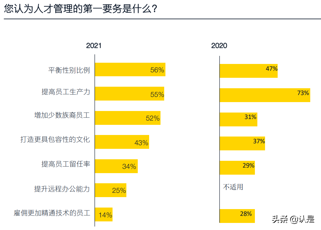 2021年全球私募股权调研报告