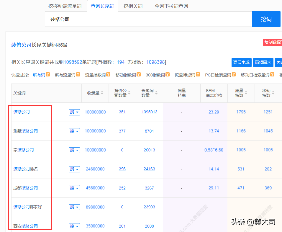 关键词是什么？如何快速锁定业务推广核心关键词？