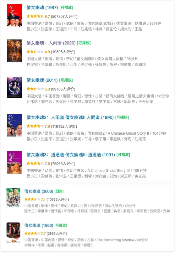 拉低IP系列评分下限的《倩女幽魂：人间情》，不是网络电影的正解