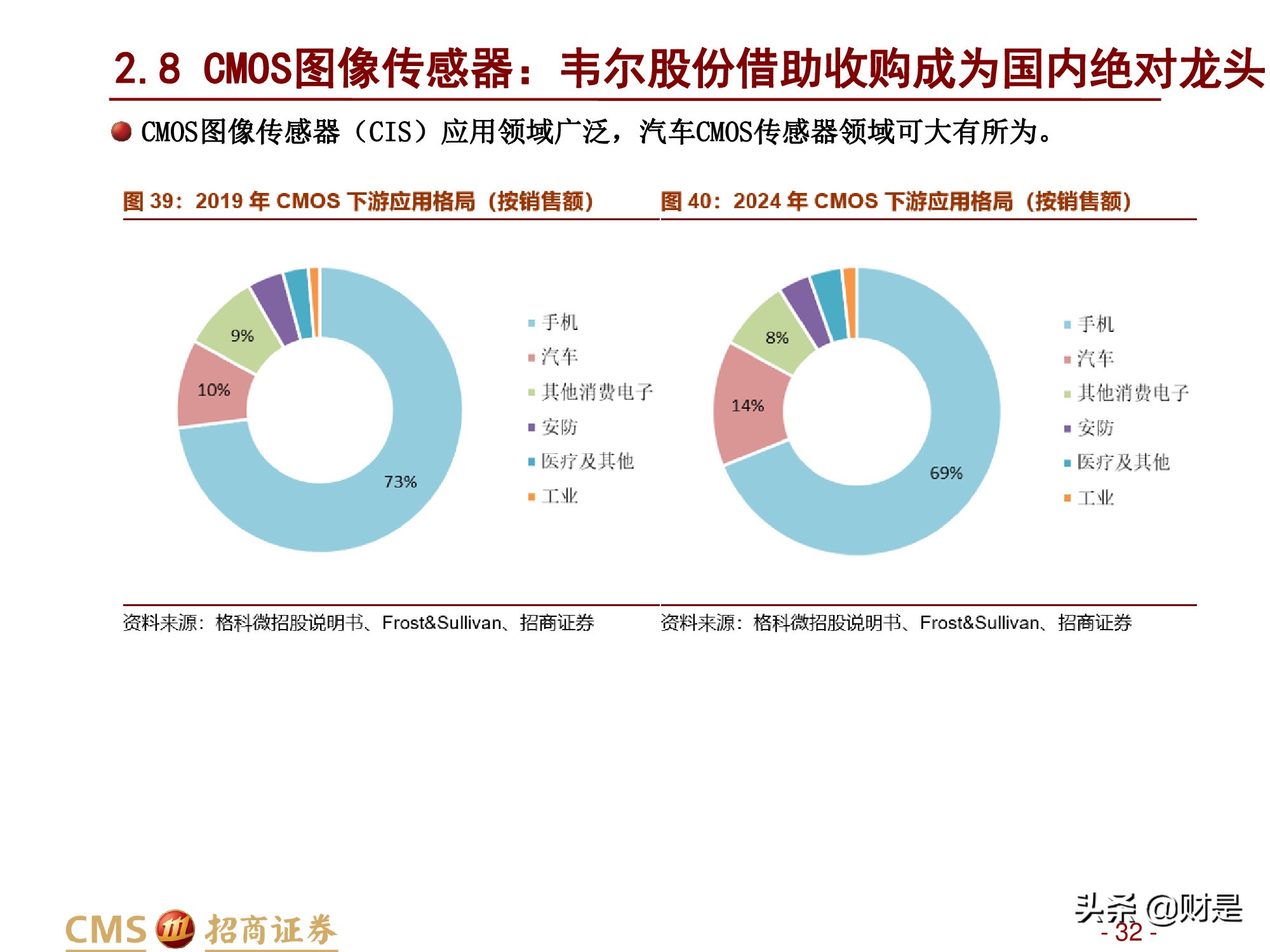 汽车行业研究报告：汽车智能化加速发展，感知层显著受益