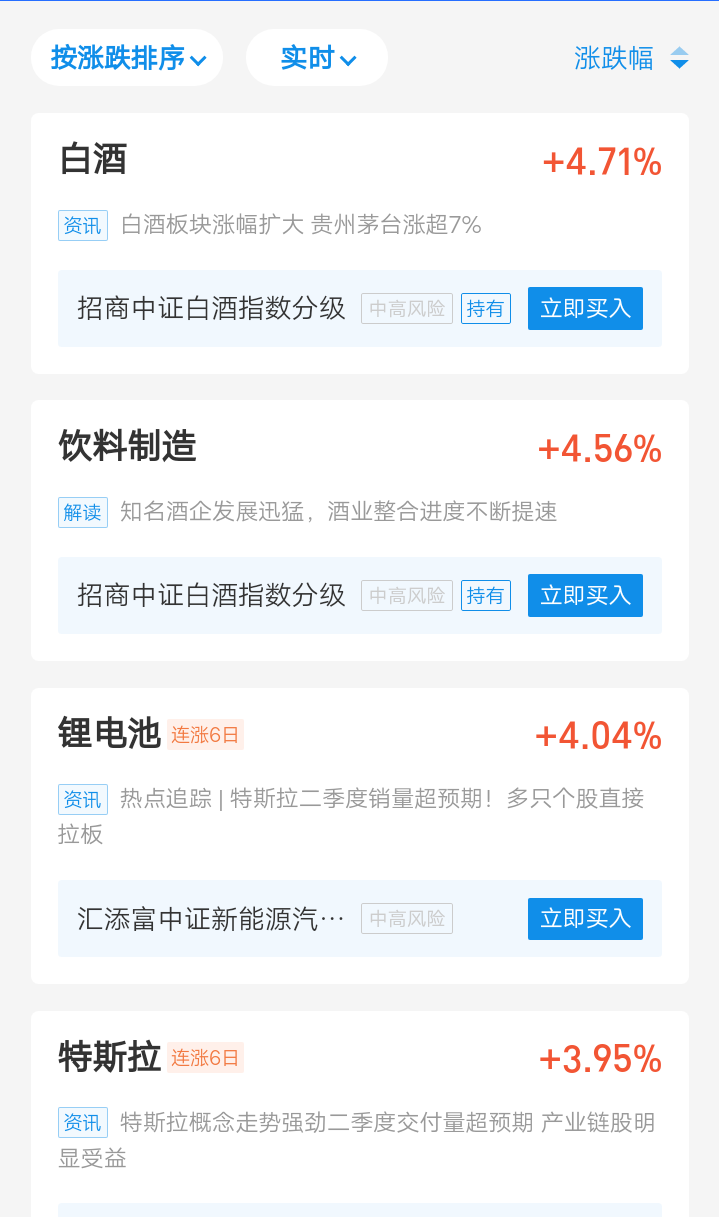 今天大盘回落，基金吃点小肉