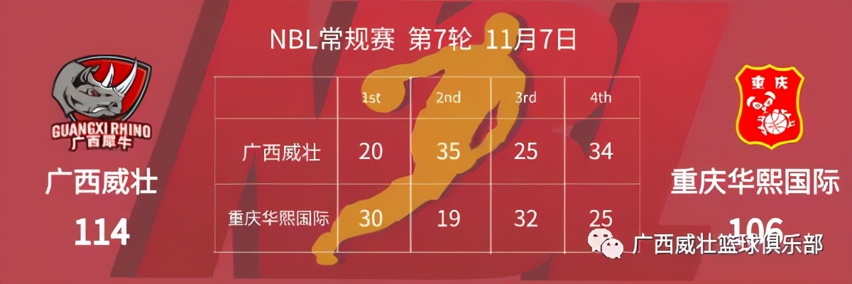 七连胜！7日广西威壮战胜重庆华熙国际收获本赛季七连胜