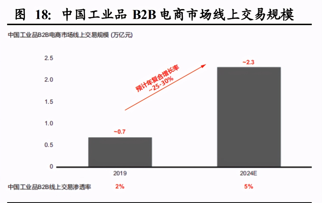 国联股份深度解析：平台、科技、数据打通工业互联网