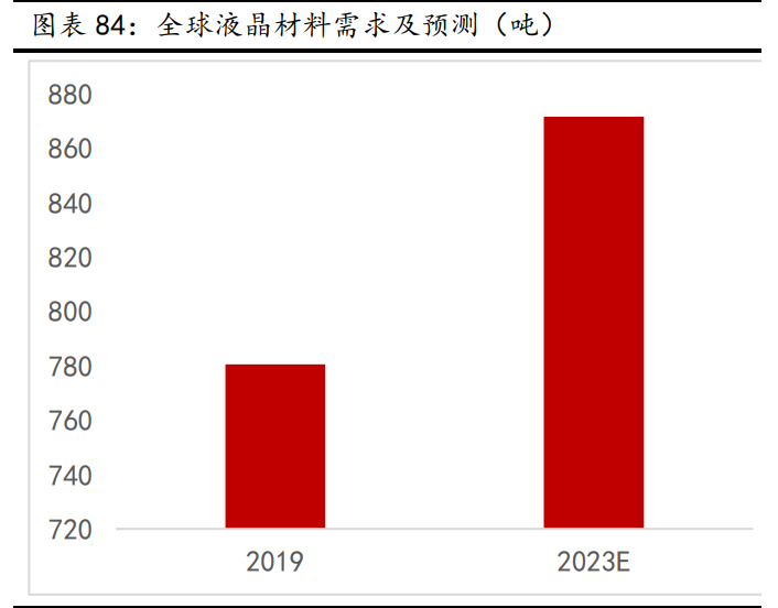 新材料行业深度报告:发展空间广阔,万亿市场爆发