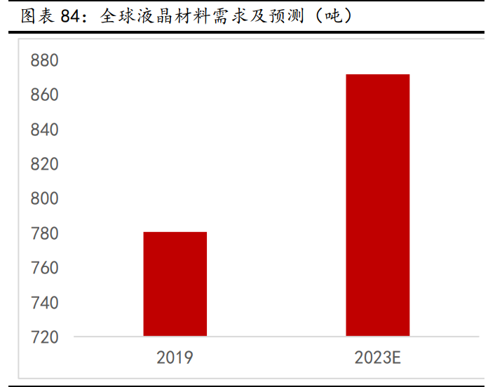 新材料行业深度报告：发展空间广阔，万亿市场爆发