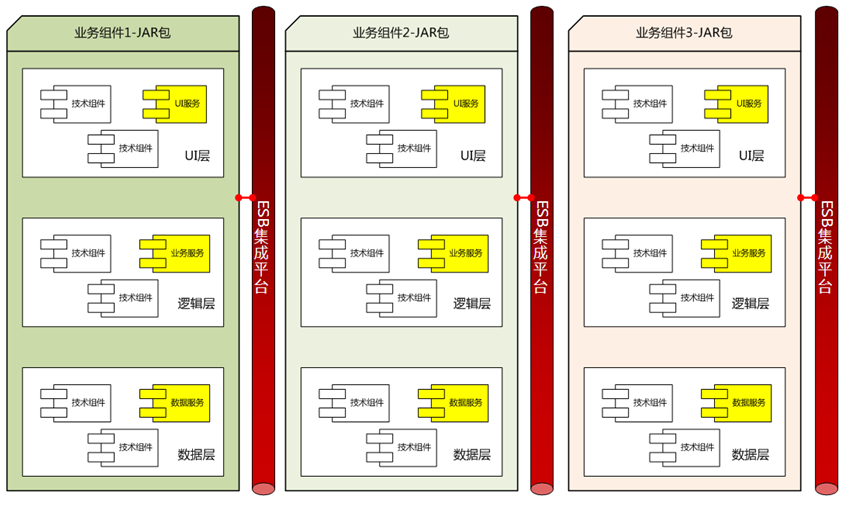 业务和流程驱动的SOA服务识别方法总结