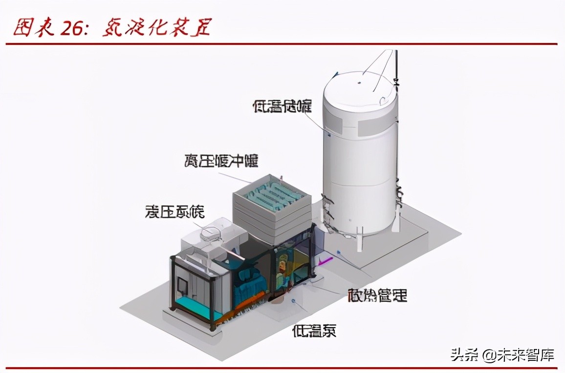 氢能源产业研究：氢能制备、储运与应用分析