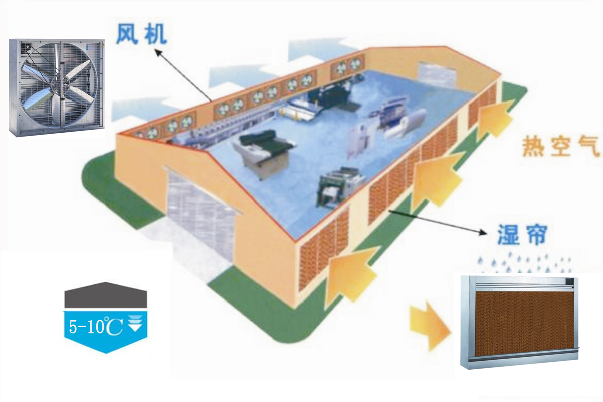 工廠里的高溫悶熱該怎么辦？大型工廠有什么通風(fēng)降溫方法？