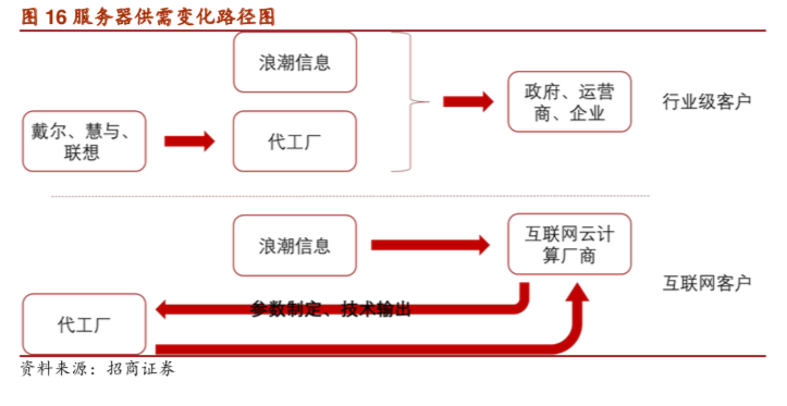 聚焦云计算技术创新，新基建国产化进阶