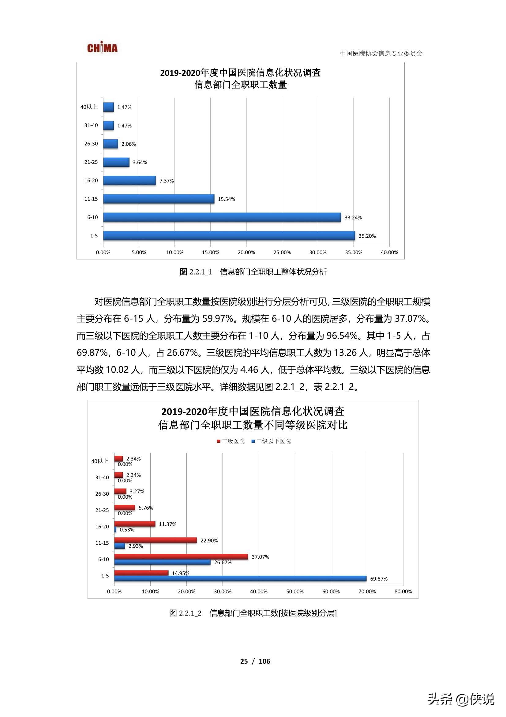 2019-2020中国医院信息化状况调查报告